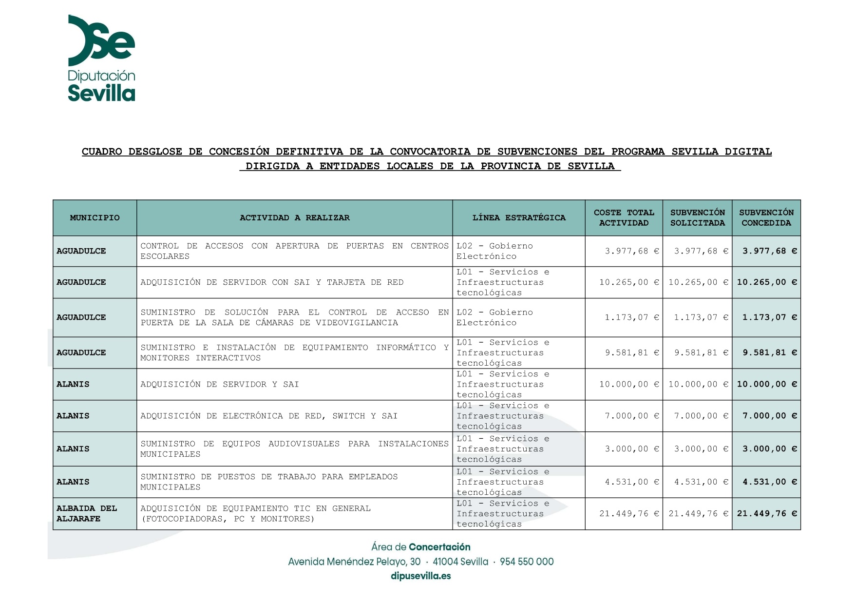 20241127_Otros_cuadro subvenciones Sevilla Digital (4)_page-0001